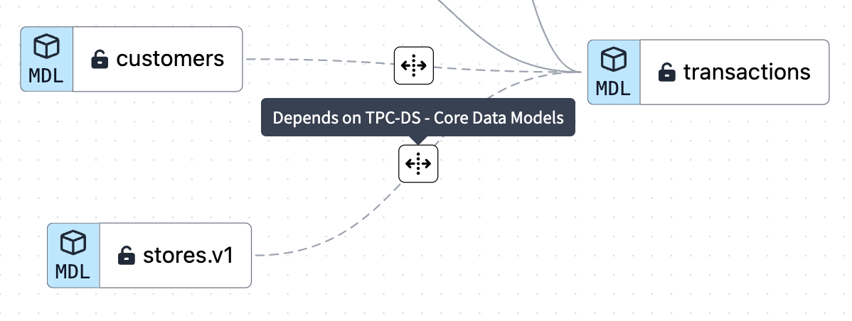 Cross-project lineage in a child project